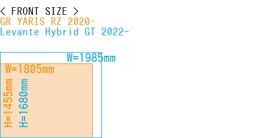 #GR YARIS RZ 2020- + Levante Hybrid GT 2022-